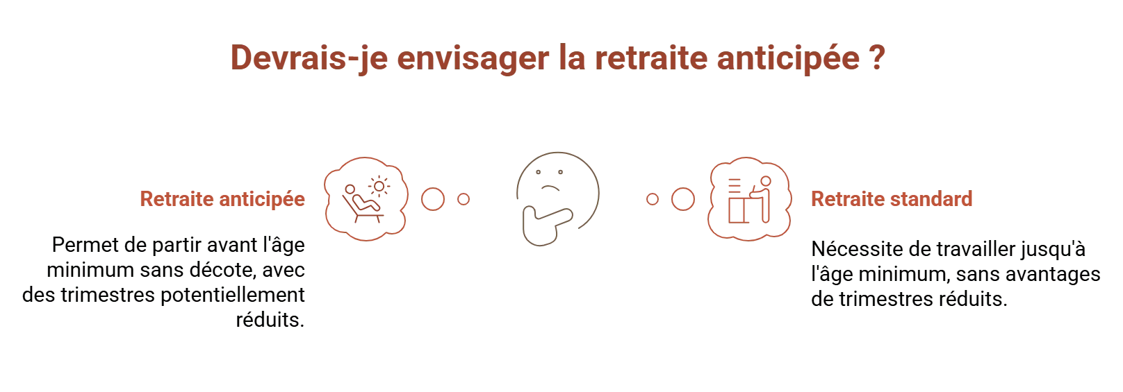 envisager retraite anticipée