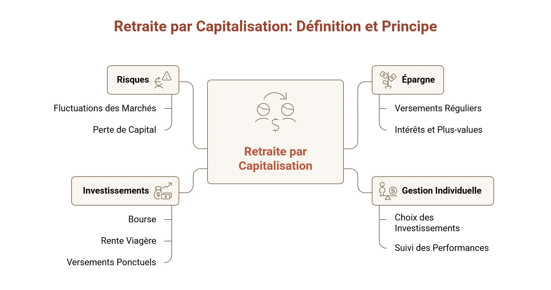 retraite par capitalisation