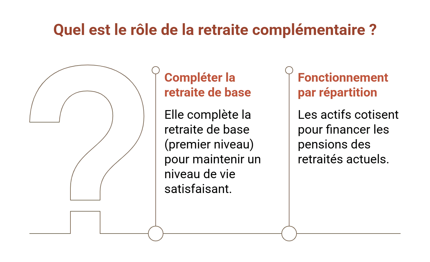 role retraite complementaire