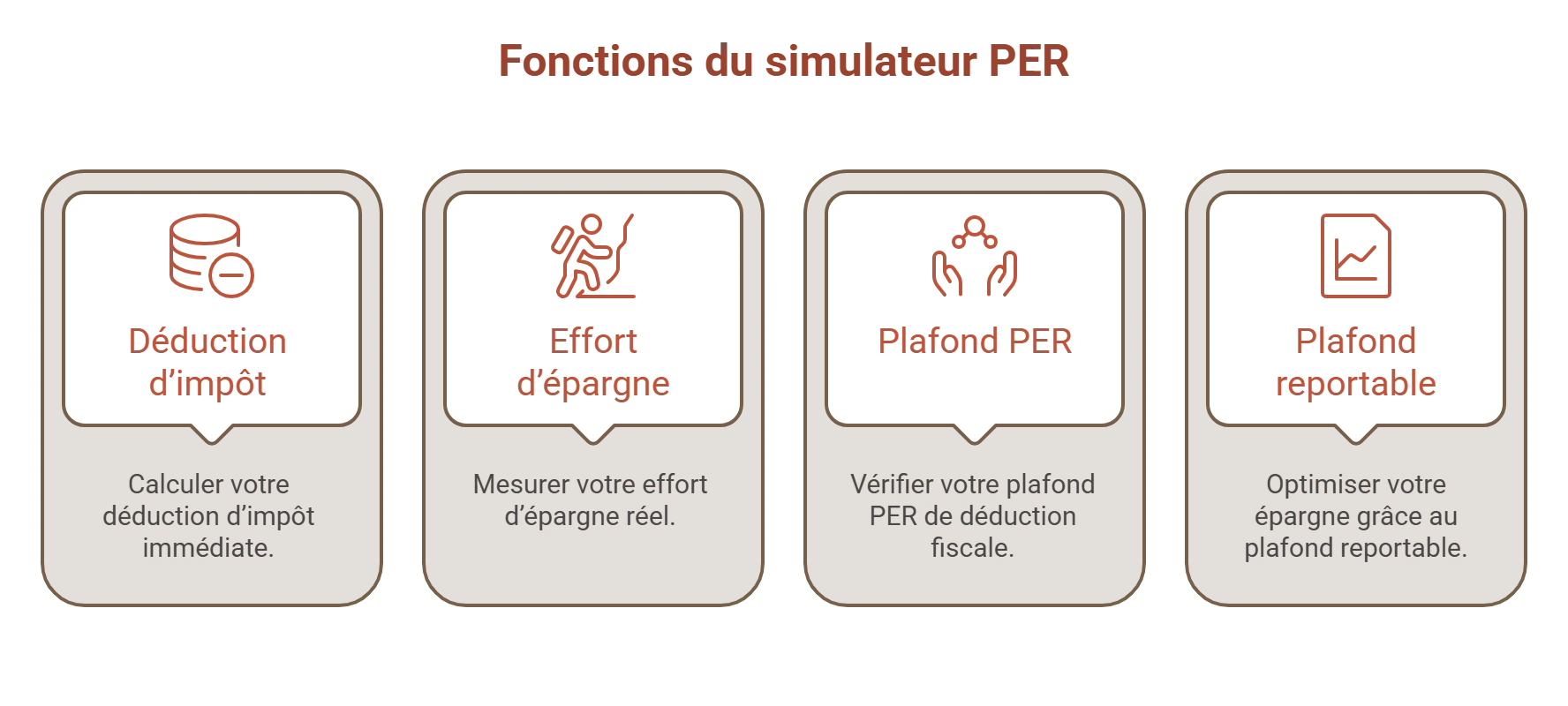 simulation per