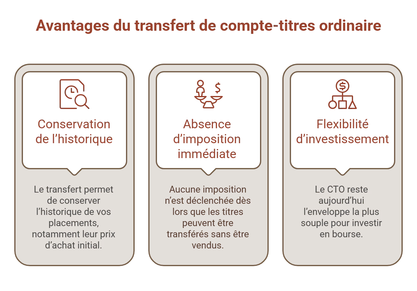 transfert compte titre