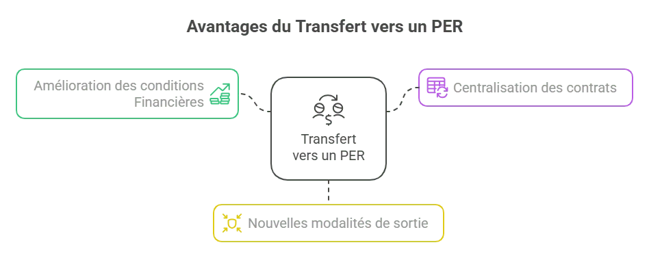 transfert PER avantages
